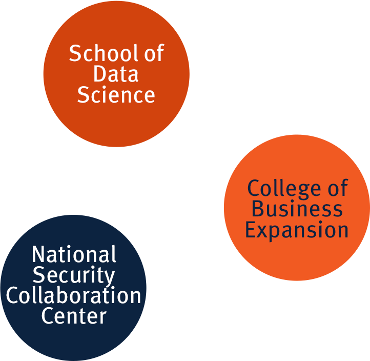 Data Intelligence Ecosystem